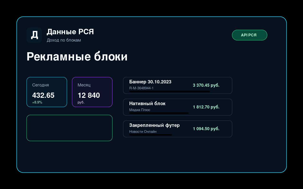 RSYA Data annonsblock