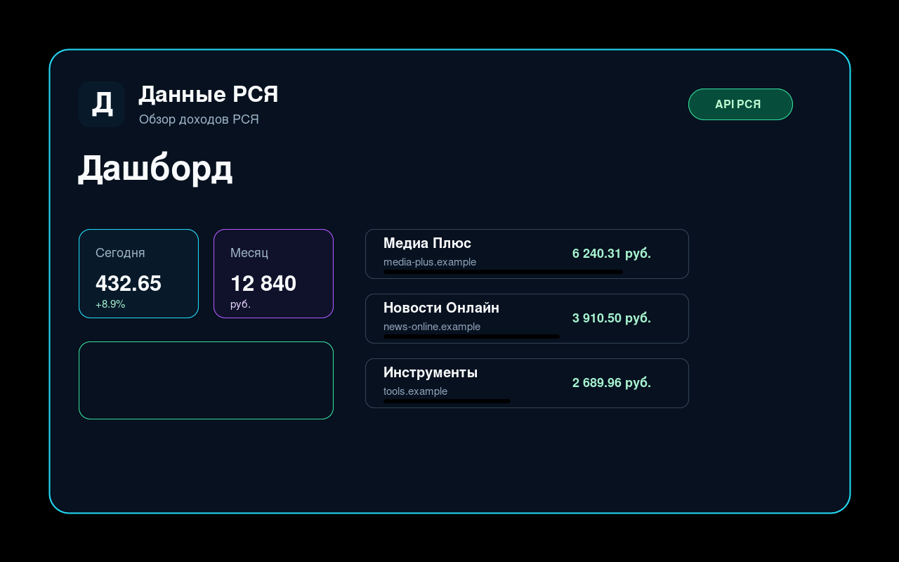 RSYA Dataintäktsinstrumentpanel