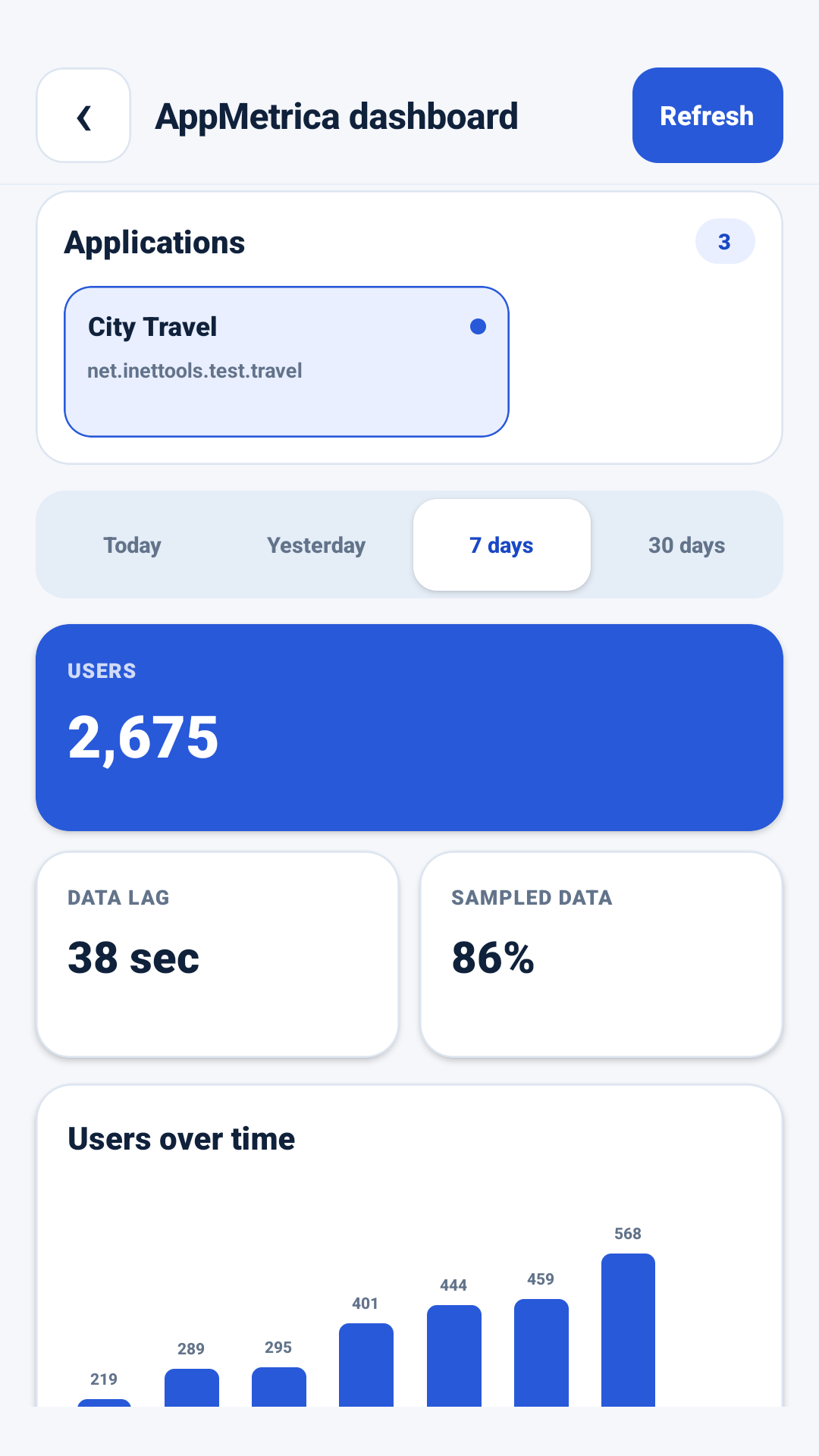 Applikationsanalys i AppMetrica Viewer