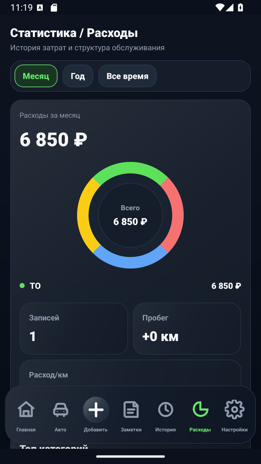 AutoLog kostnadsstatistikskärm